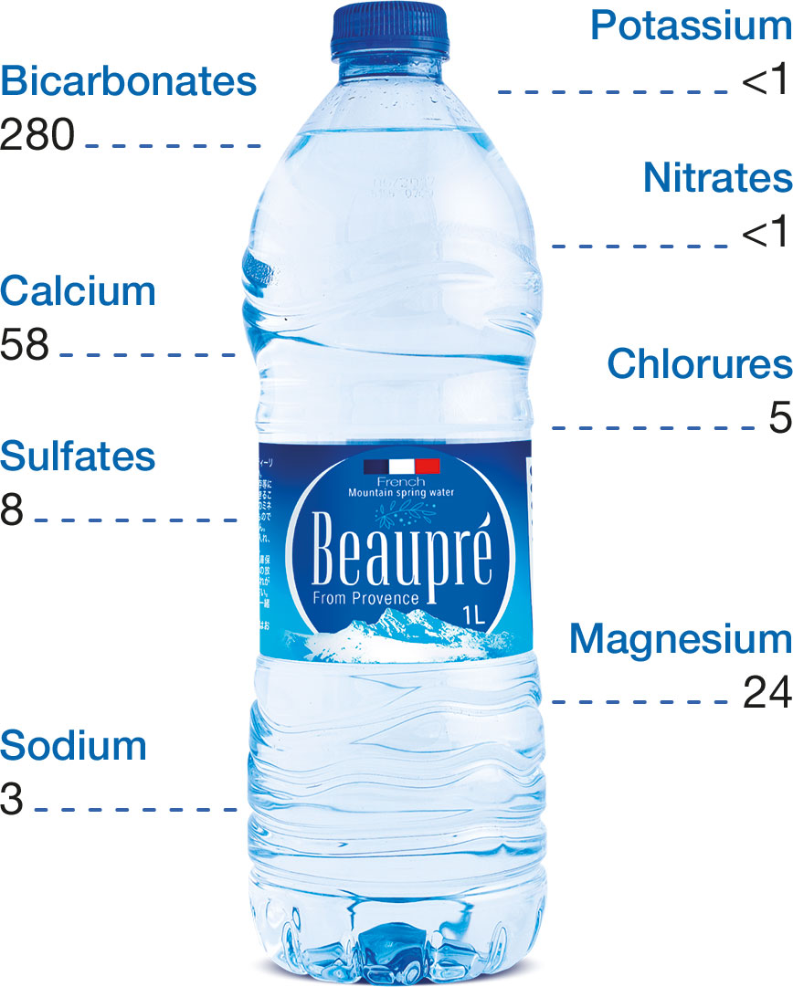 Beaupre Mineral Water